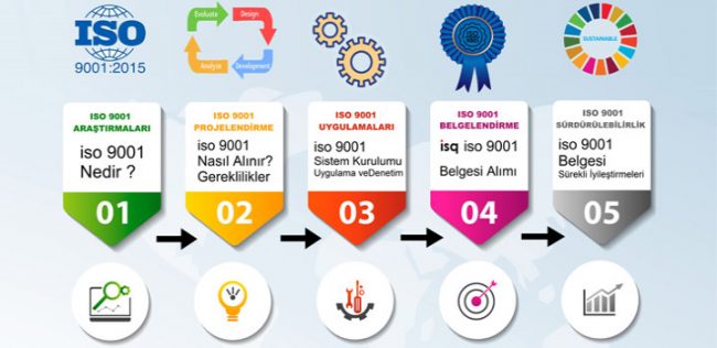 iso 9001 nedir